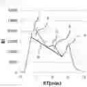 Fig. 02 - Water-soluble polysaccharide derived from root vegetable and method for producing same