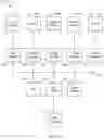 Fig. 12 - Systems and methods for treating prostate disorders