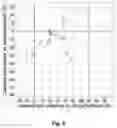 Fig. 05 - Method and system for evaluating reliability of results in a visual reaction test