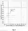 Fig. 06 - Method and system for evaluating reliability of results in a visual reaction test