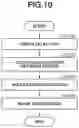 Fig. 11 - TOMOGRAPHIC IMAGE ACQUISITION APPARATUS AND TOMOGRAPHIC IMAGE ACQUISITION METHOD