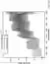 Fig. 14 - System and method for measuring pressure waves in dialysis lines