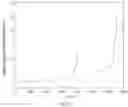 Fig. 08 - System and method for an optical blood flow measurement