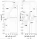 Fig. 13 - System and method for an optical blood flow measurement