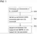 Fig. 02 - Method for diagnosing gastro esophageal reflux disease