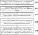 Fig. 01 - HEARTBEAT ANALYZING METHOD AND HEARTBEAT ANALYZING METHOD