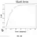 Fig. 14 - System and method for tracking a body