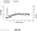 Fig. 08 - Non-invasive transdermal sampling and analysis device incorporating redox cofactors