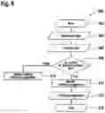 Fig. 08 - Self-learning Method of Hydrating a Human