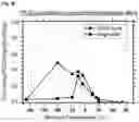Fig. 05 - Cryosystem comprising nanoparticles for treating a body part of an individual by cryotherapy