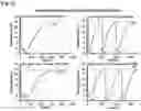 Fig. 07 - Cryosystem comprising nanoparticles for treating a body part of an individual by cryotherapy