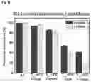 Fig. 08 - Cryosystem comprising nanoparticles for treating a body part of an individual by cryotherapy