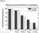 Fig. 11 - Cryosystem comprising nanoparticles for treating a body part of an individual by cryotherapy