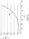 Fig. 04 - Power modulated endometrial lining tissue ablation