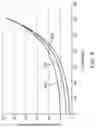 Fig. 10 - Power modulated endometrial lining tissue ablation