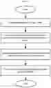 Fig. 02 - Method and device for optimizing surgery