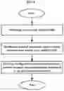 Fig. 09 - Method and device for optimizing surgery