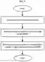 Fig. 10 - Method and device for optimizing surgery
