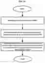 Fig. 11 - Method and device for optimizing surgery