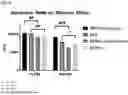 Fig. 18 - Applications and formulations of optimized, modified human embryonic fertility culture media with biguanides and/or functional equivalents