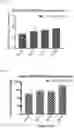 Fig. 24 - Systemic Delivery of Polypeptides