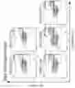 Fig. 35 - Systemic Delivery of Polypeptides