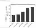 Fig. 36 - Systemic Delivery of Polypeptides