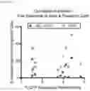 Fig. 37 - Systemic Delivery of Polypeptides