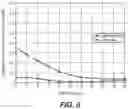 Fig. 09 - Skin barrier preparation and method therefor