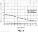 Fig. 10 - Skin barrier preparation and method therefor