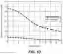 Fig. 11 - Skin barrier preparation and method therefor