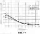 Fig. 12 - Skin barrier preparation and method therefor