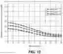 Fig. 13 - Skin barrier preparation and method therefor