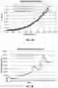 Fig. 04 - Bioerodible polyester polymer axitinib ocular implants and related methods of use