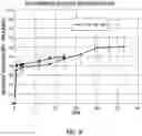 Fig. 08 - BIOERODIBLE CROSS-LINKED HYDROGEL IMPLANTS AND RELATED METHODS OF USE
