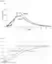 Fig. 03 - Microparticles containing moxidectin, and preparation method therefor