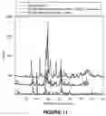 Fig. 07 - Method for improving the dissolution profile of a biologically active material