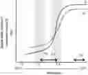 Fig. 01 - Enteric hard capsule
