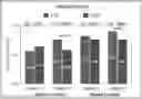 Fig. 01 - COMPOSITIONS COMPRISING LIPID-BASED NANOPARTICLES FOR TREATING DIABETES MELLITUS