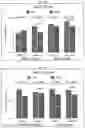 Fig. 04 - COMPOSITIONS COMPRISING LIPID-BASED NANOPARTICLES FOR TREATING DIABETES MELLITUS