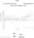 Fig. 06 - COMPOSITIONS COMPRISING LIPID-BASED NANOPARTICLES FOR TREATING DIABETES MELLITUS