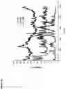 Fig. 08 - Biodegradable multilayer nanocapsules for the delivery of biologically active agents in target cells
