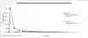Fig. 01 - Epigallocathechin gallate solution