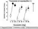 Fig. 01 - Method of treating stimulant use disorder using a combination of topiramate and phentermine