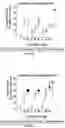 Fig. 06 - Method of treating stimulant use disorder using a combination of topiramate and phentermine