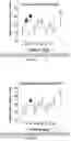 Fig. 09 - Method of treating stimulant use disorder using a combination of topiramate and phentermine