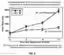 Fig. 08 - CYTOCIDAL METHOD OF CANCER CELLS SELECTIVELY IN HUMAN PATIENTS CLINICALLY BY DEPLETION OF L-ASCORBIC ACID, PRIMARILY, WITH ITS SUPPLEMENTATION ALTERNATELY AUGMENTING ITS CYTOCIDAL EFFECT