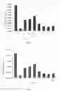 Fig. 04 - INHALABLE FORMULATION OF A SOLUTION CONTAINING INDACATEROL MALEATE AND GLYCOPYRRONIUM BROMIDE