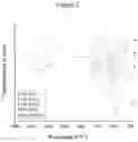 Fig. 04 - Anti-cancer azole compounds