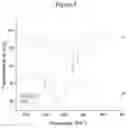 Fig. 05 - Anti-cancer azole compounds